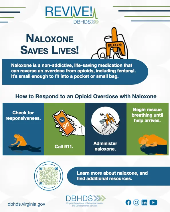Comment utiliser le graphique Naloxone